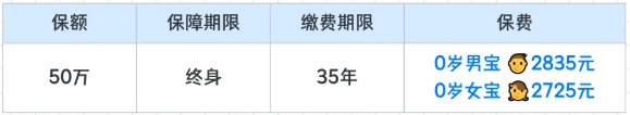 小青龍3號50萬終身2
