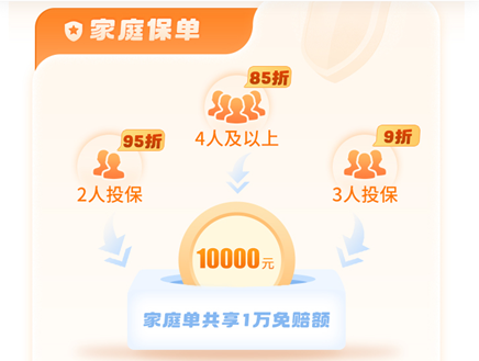 金醫(yī)保家庭保單