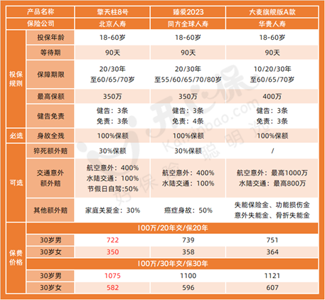 定壽對比
