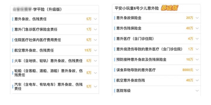 小頑童6號(hào)保額