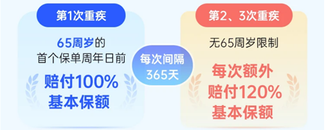 達爾文9間隔期