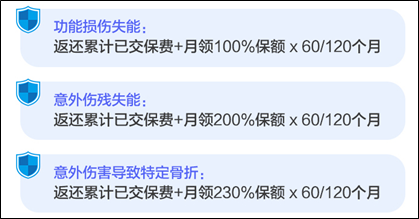 大麥旗艦A款失能