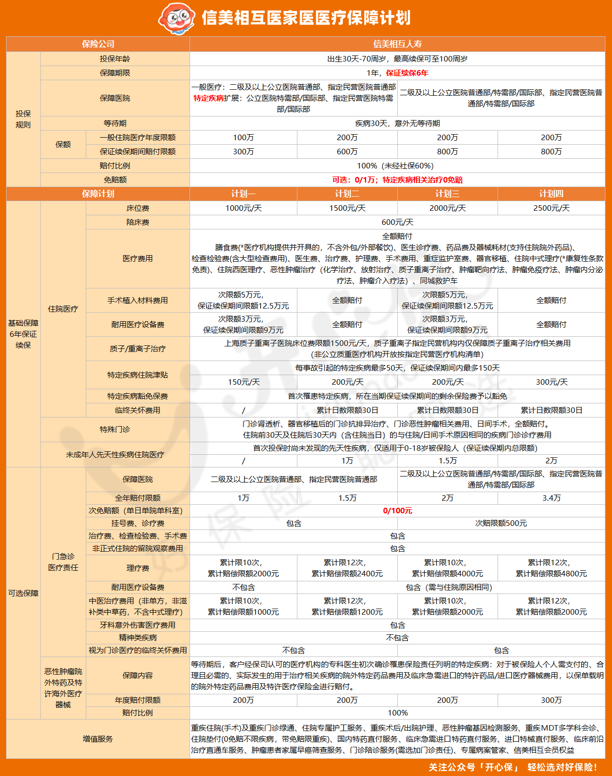 信美醫(yī)家醫(yī)產(chǎn)品形態(tài)