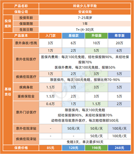 玲瓏少兒學平險形態(tài)