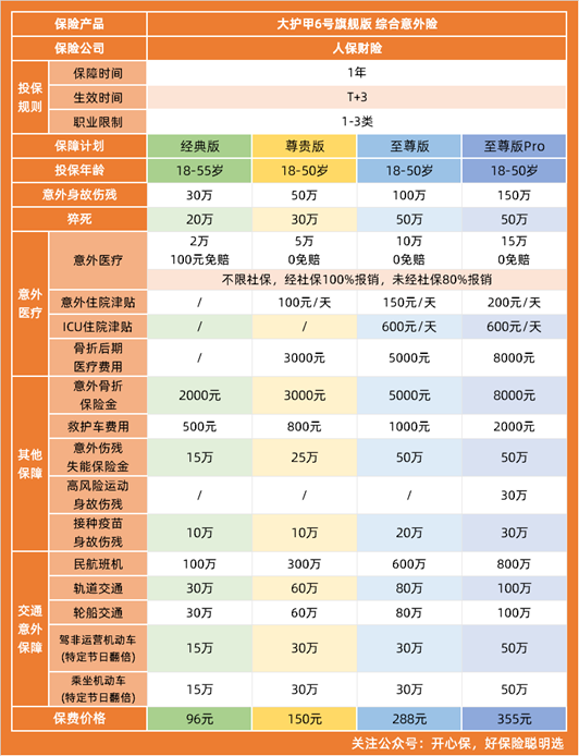 大護甲6號旗艦版