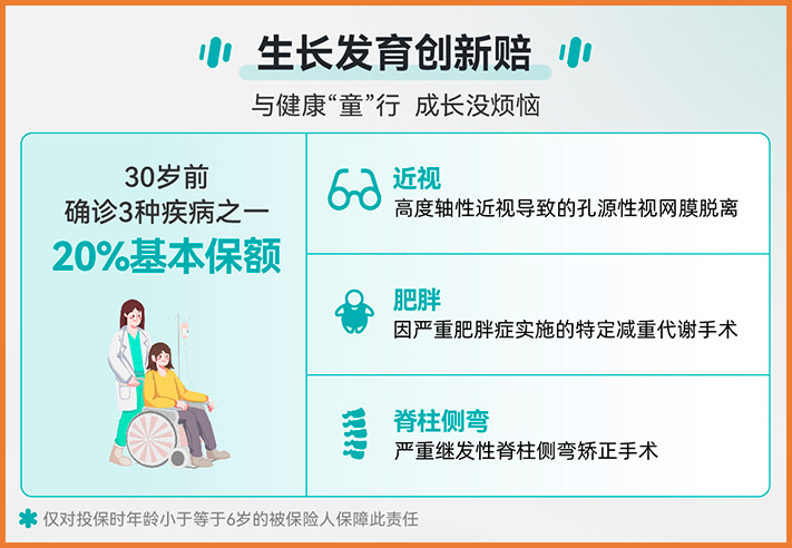 生長發(fā)育創(chuàng)新賠