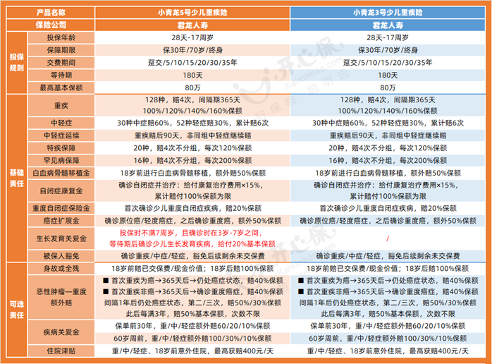 小青龍5號(hào)vs小青龍3號(hào)