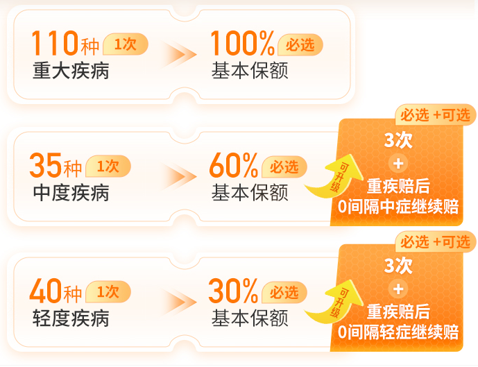 超級瑪麗12號基本保障