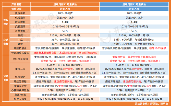 超級瑪麗12號對比