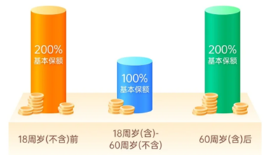 小淘氣5號(hào)保額