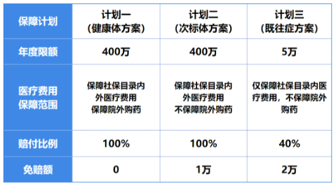 人人保計(jì)劃