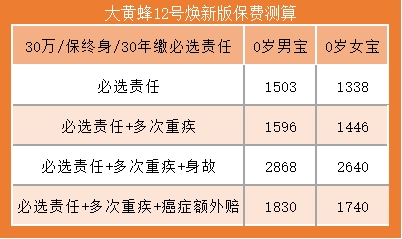 大黃蜂12號形態