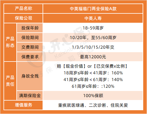 中英福臨門兩全保險(xiǎn)形態(tài)