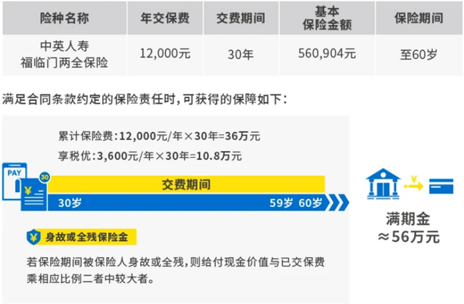 中英福臨門投保演示