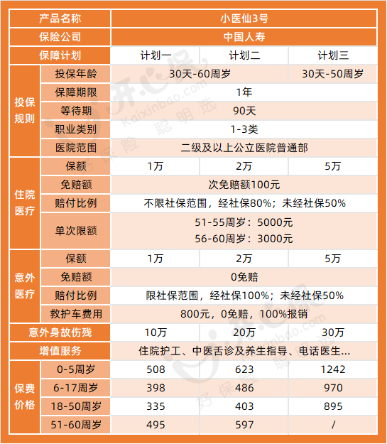 小醫仙3號形態