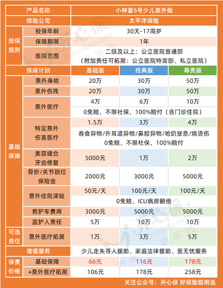 小神童5號形態(tài)