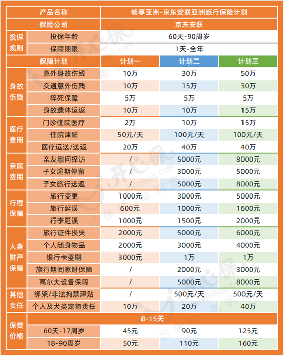 暢享亞洲旅游險