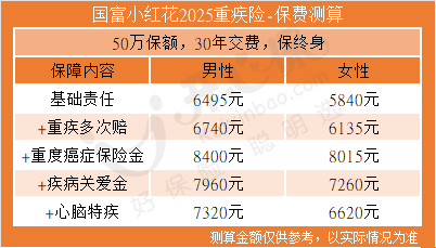 國富小紅花2025保費