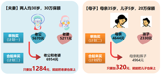 康樂愛相守保費