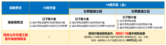 鑫盈家保障責任