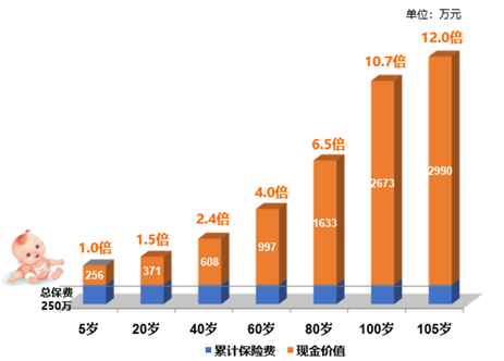 鑫盈家保費(fèi)