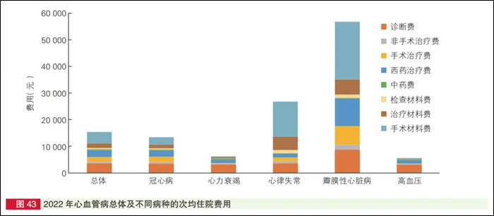 心腦血管5