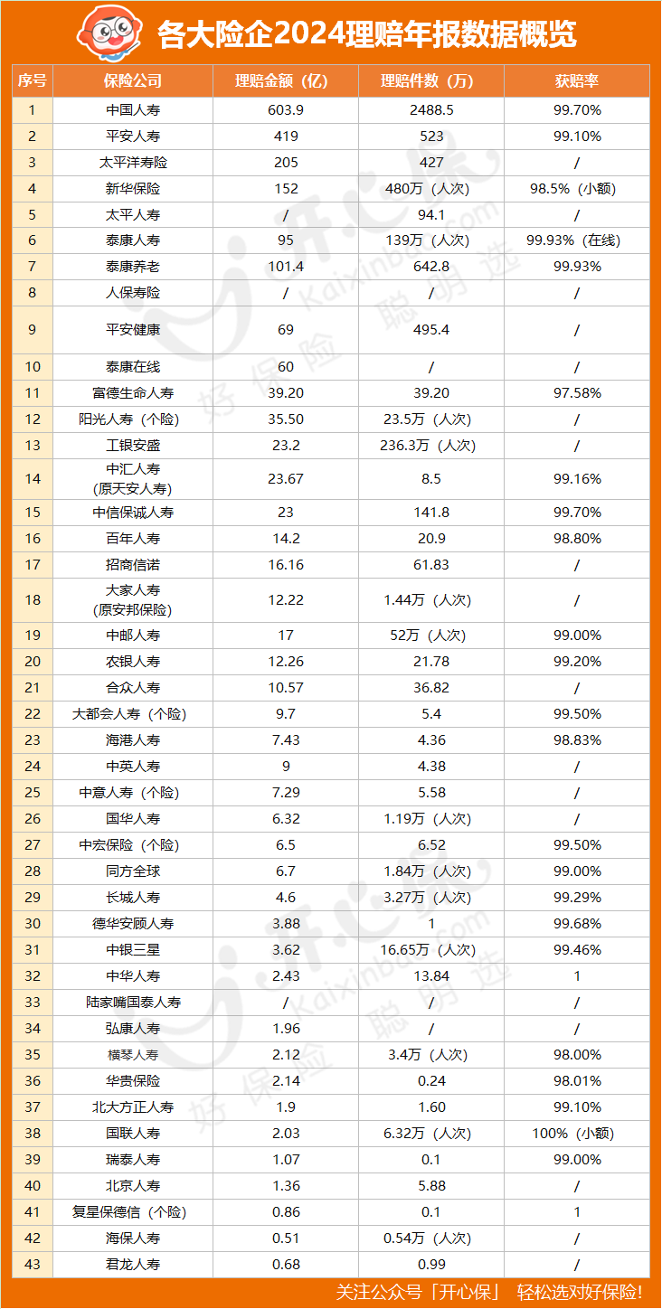 2024理賠年報數(shù)據(jù)表