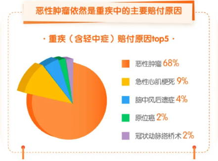 平安理賠報告