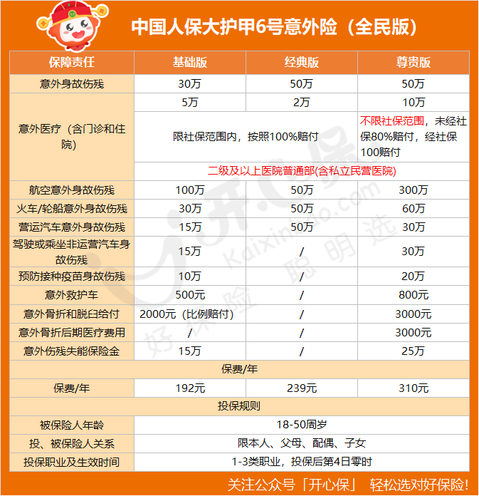 大護(hù)甲6號(hào)意外險(xiǎn)（全民版）