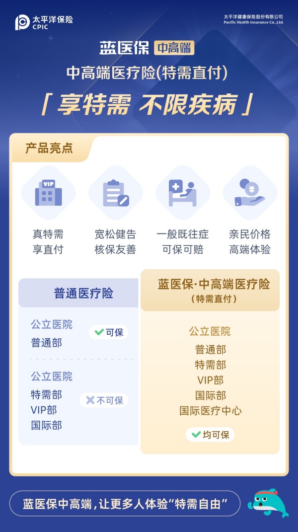 享特需不限疾病_副本