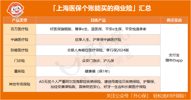 上海醫(yī)保個賬能買的醫(yī)療險匯總