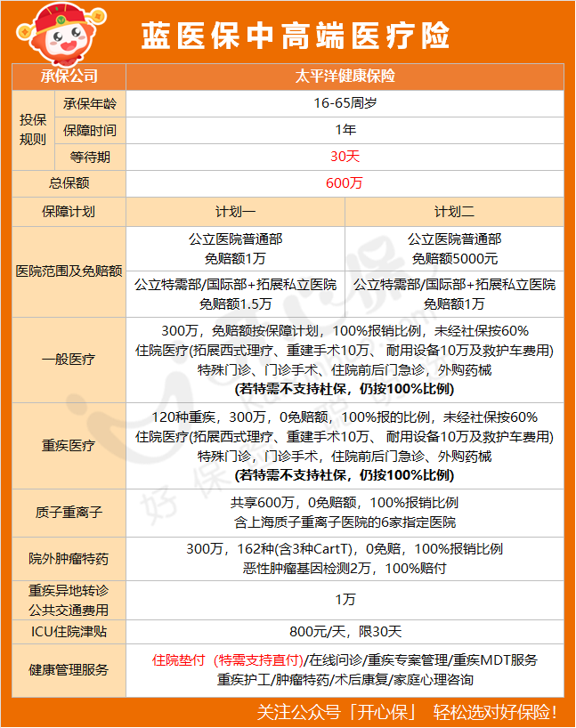 藍醫(yī)保中高端醫(yī)療險