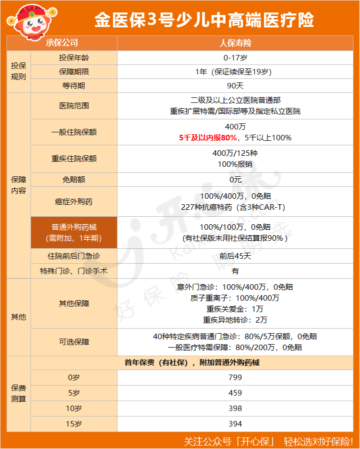 金醫保3號少兒中高端醫療險