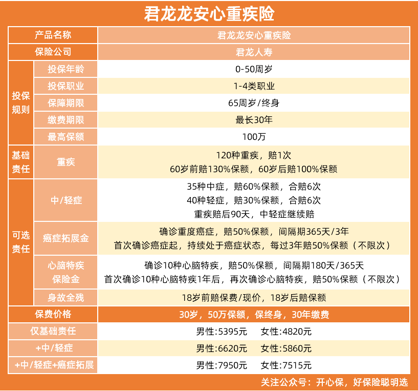君龙龙安心重疾险.png