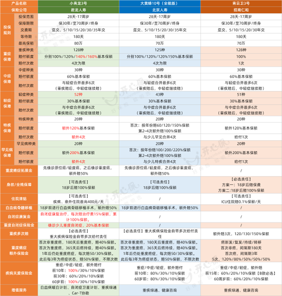 小青龍3號vs大黃蜂10號vs青云衛3號.png